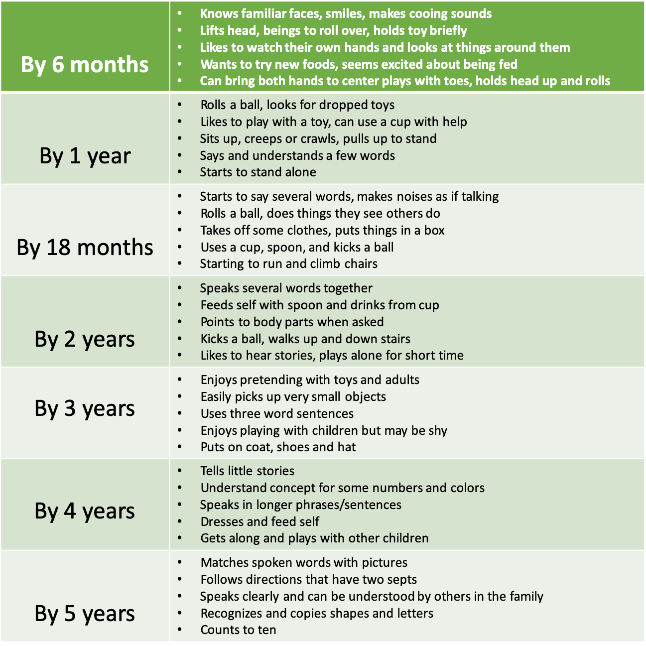 The Two Categories Of Eligibility For Disability Benefits