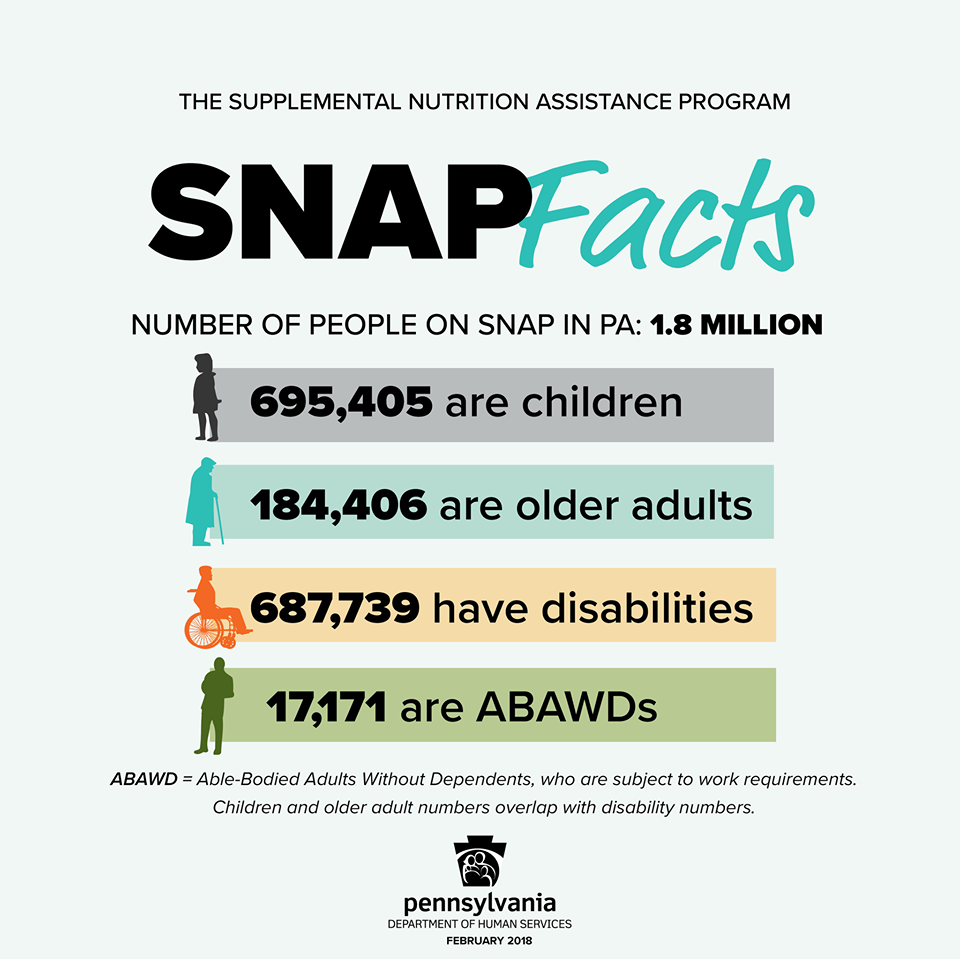 Temporary Change to SNAP Benefits in December Community Action
