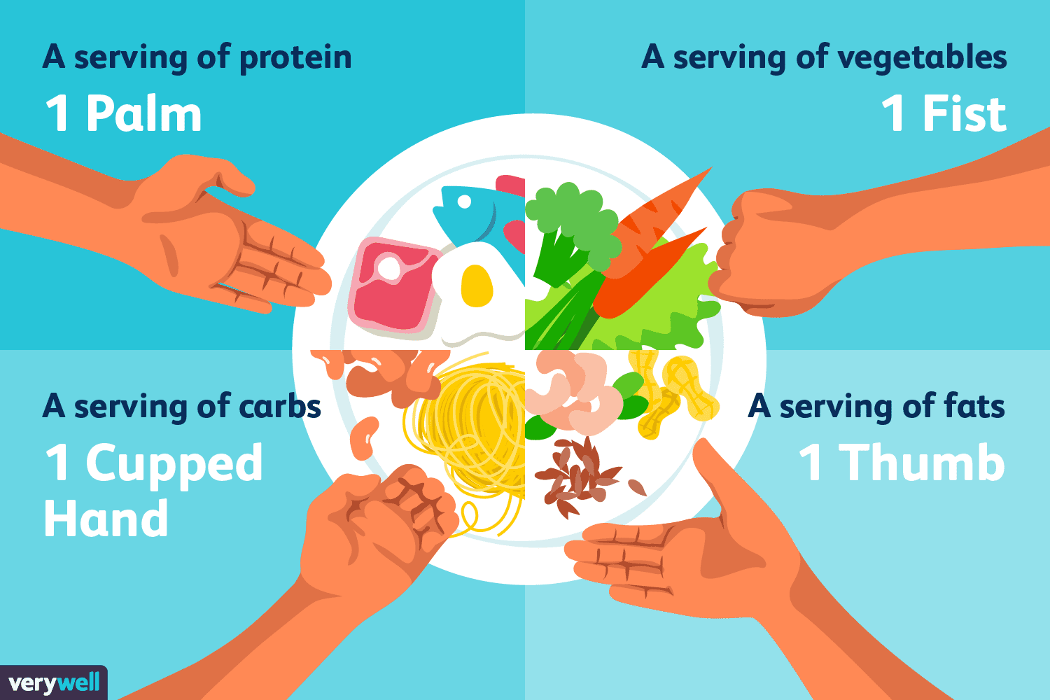 Food Serving Size Printable Portion Sizes Chart